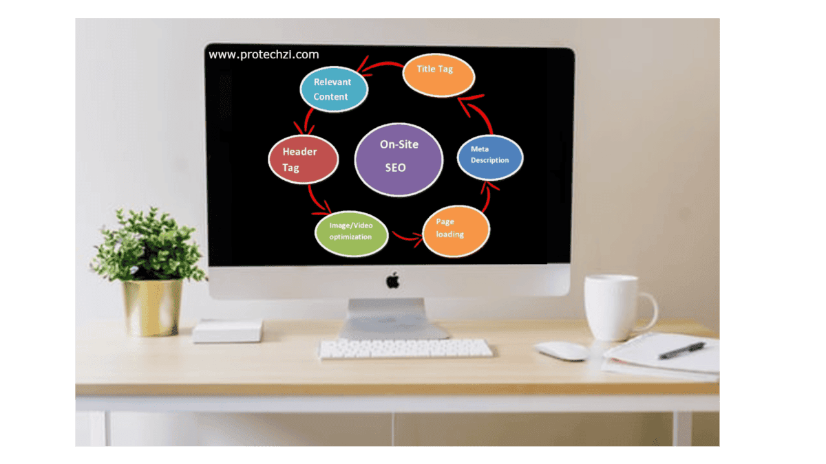 6 Essential On-site SEO factors to succeed